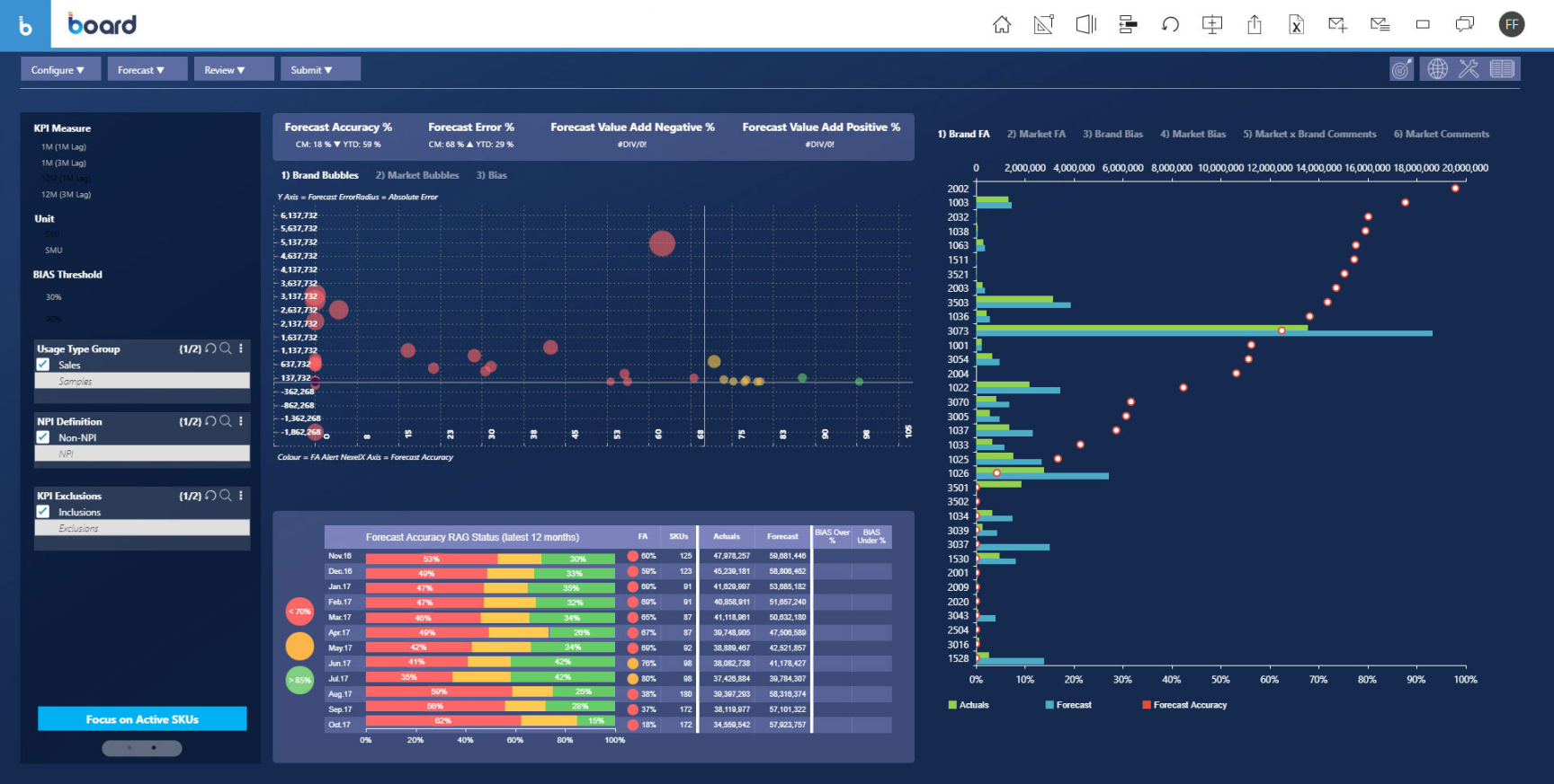 BOARD Software Reviews, Demo & Pricing -