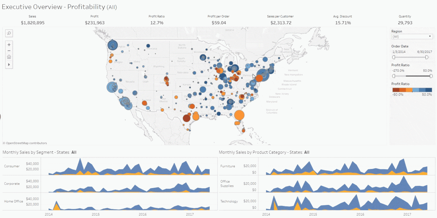 Business intelligence: A complete overview Tableau