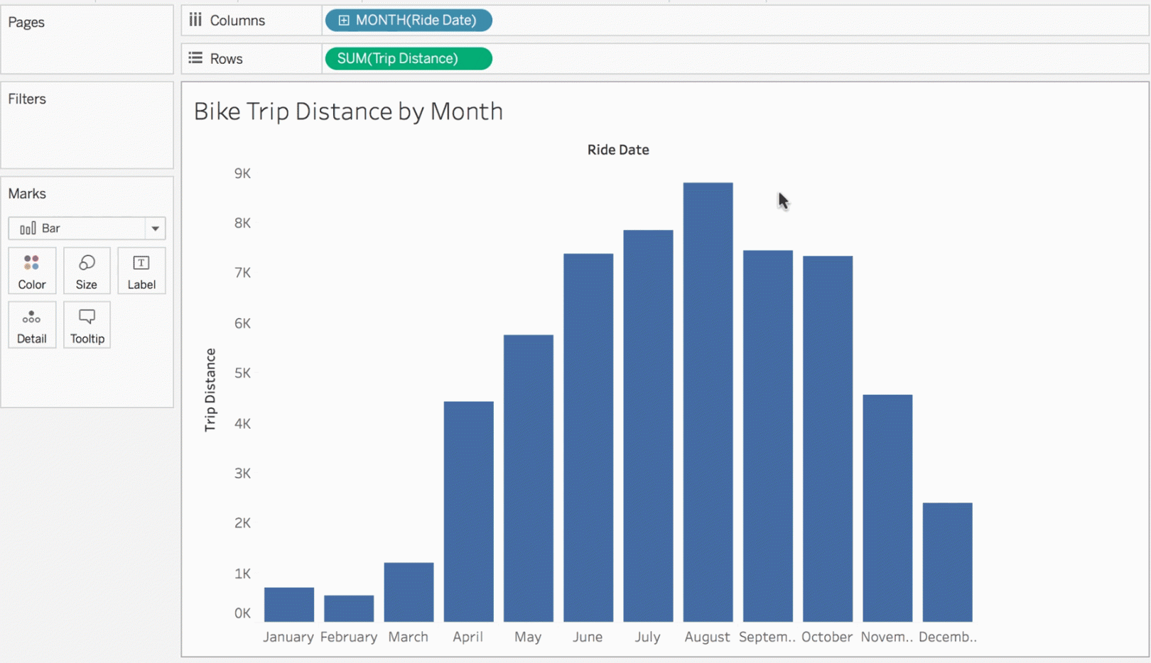 Business intelligence: A complete overview Tableau