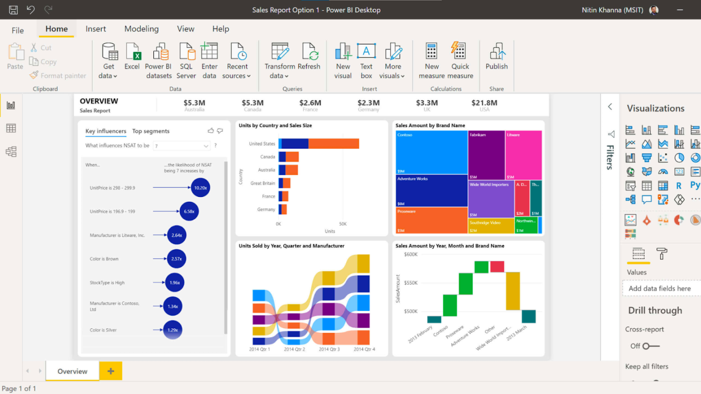 Business Intelligence Companies to Watch Out for in