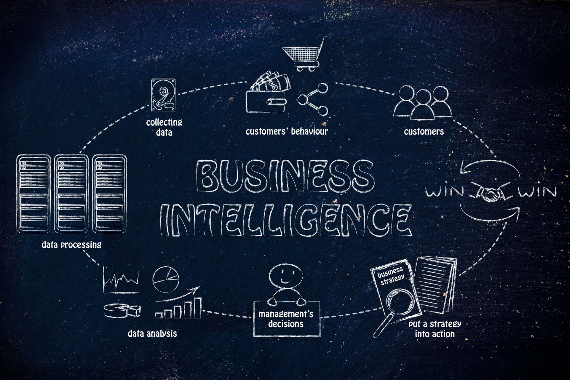 business intelligence cycle - WaysUp