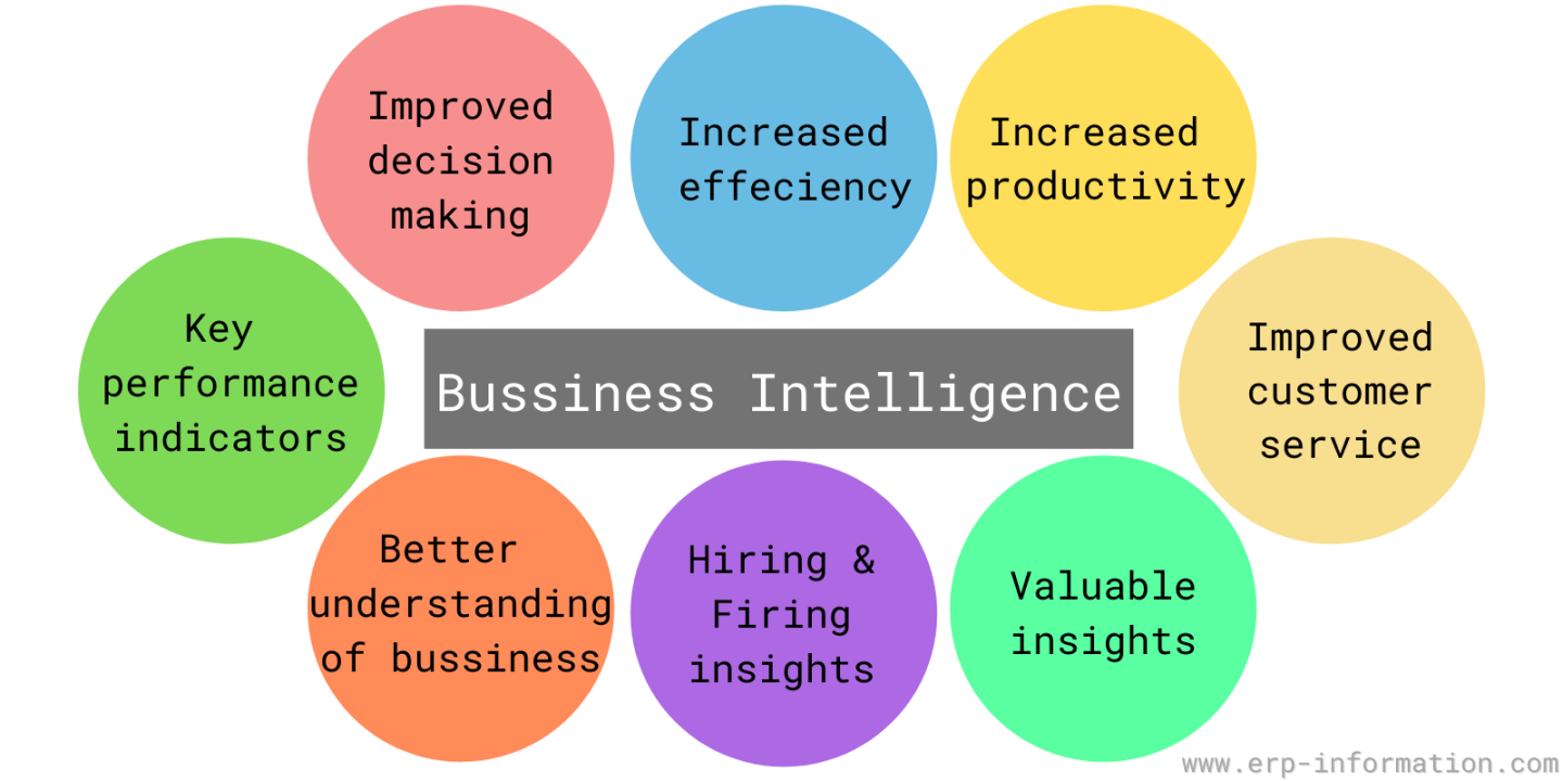 Business Intelligence in ERP (The Role of BI Tools in ERP)