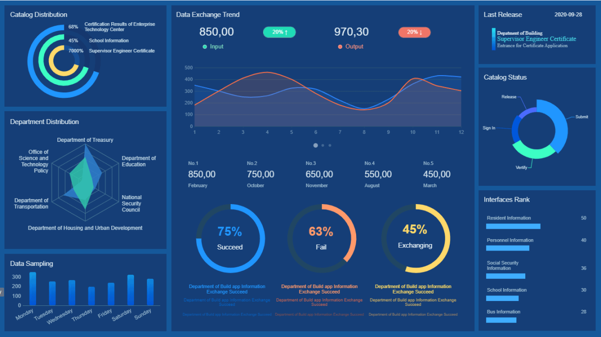 Business Intelligence Platform: How To Choose the Suitable One?