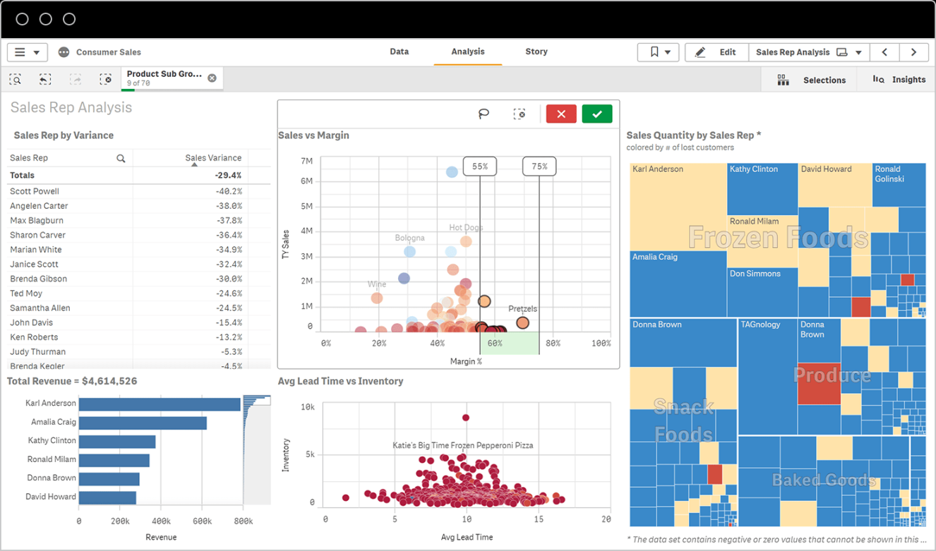 Business Intelligence Reporting: A Complete Guide Qlik