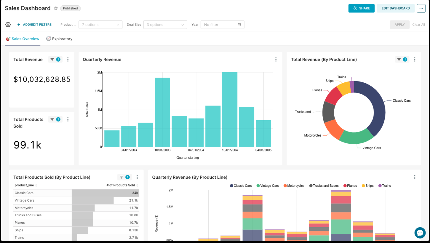 Business Intelligence Reporting Preset