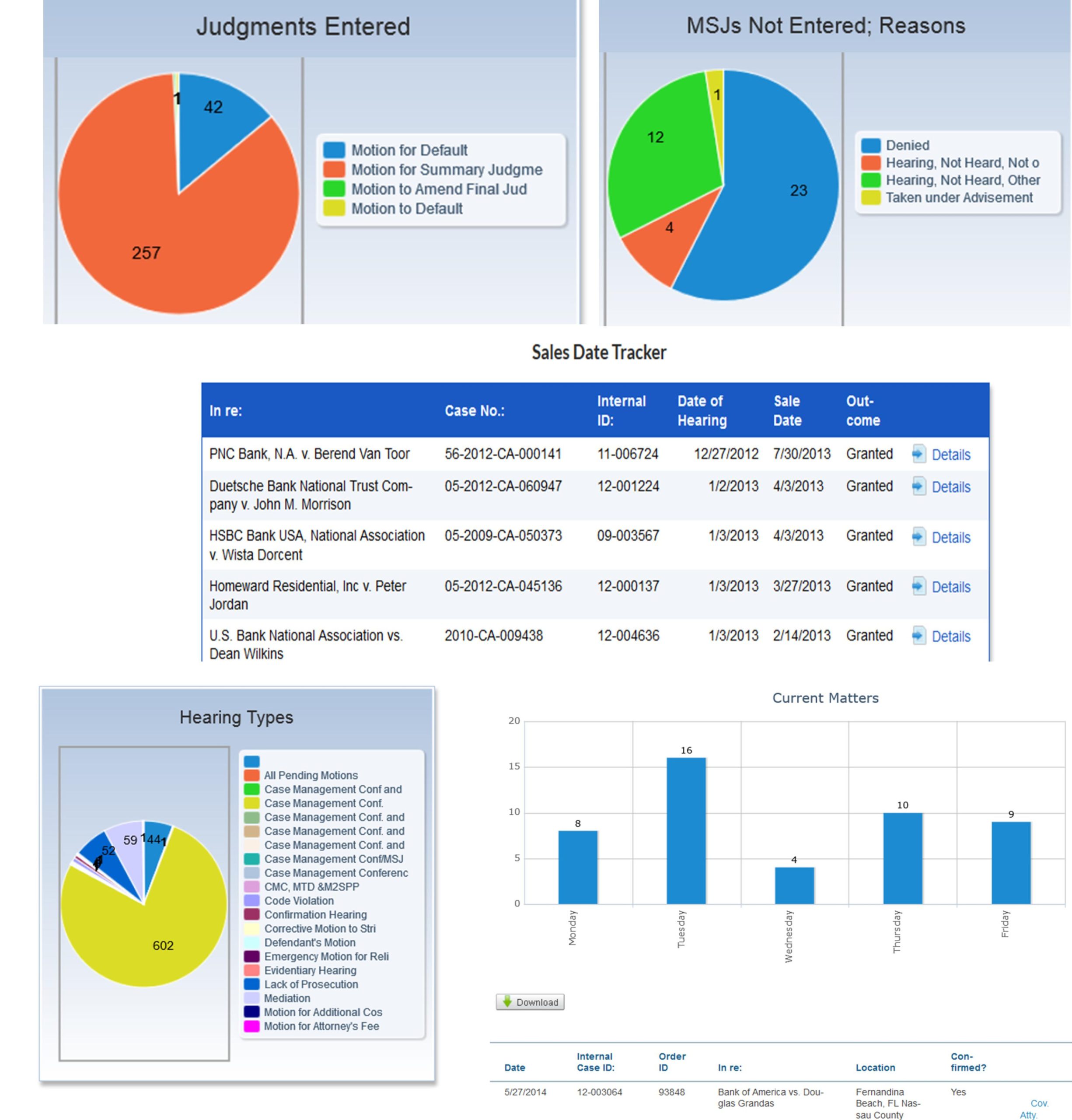 Business Intelligence Reports - MyMotionCalendar