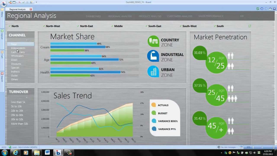 Dashboards, Business Intelligence and Reporting using Board software