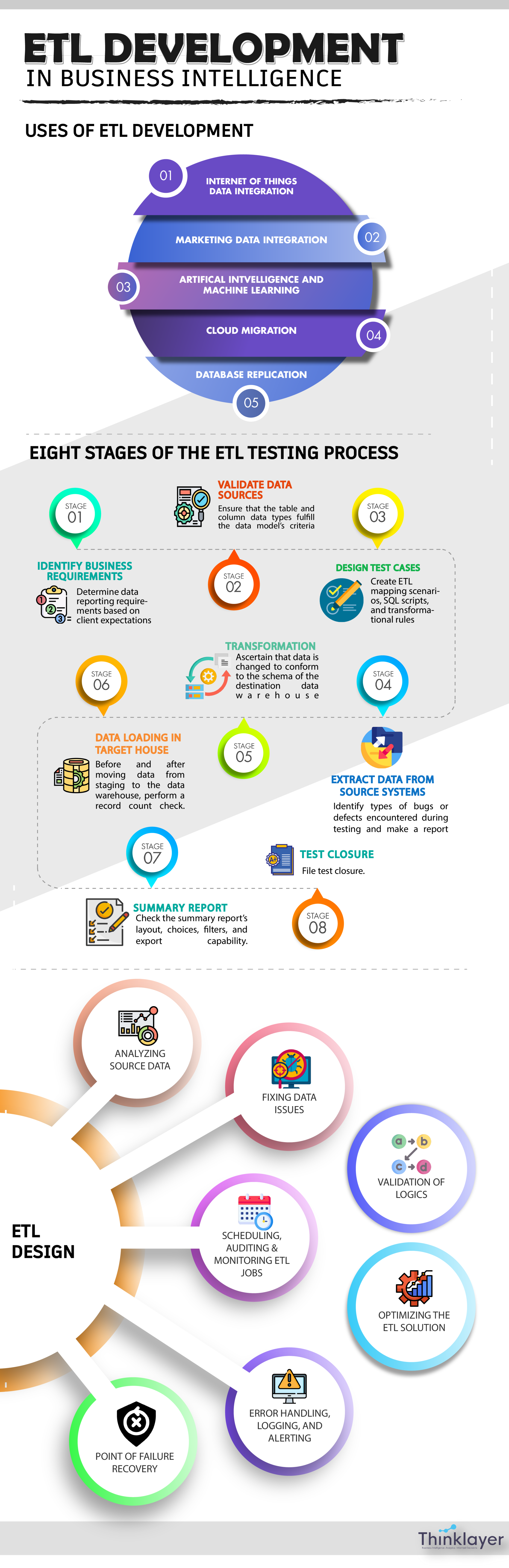 ETL Development in Business Intelligence: Overview - Thinklayer