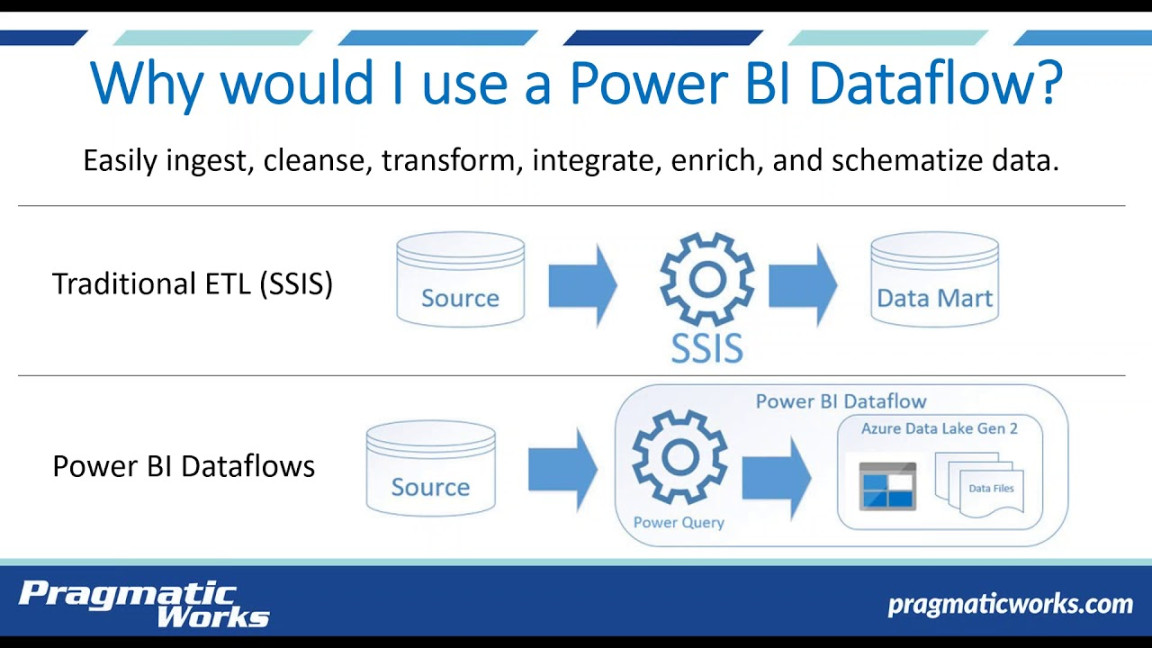 ETL with Power BI Dataflows