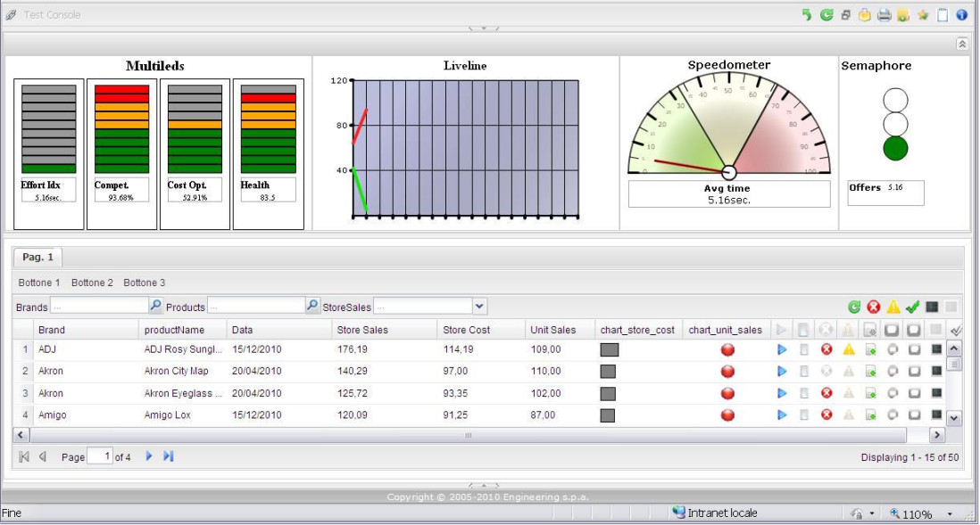 Free and Open Source Business Intelligence Tools Logz