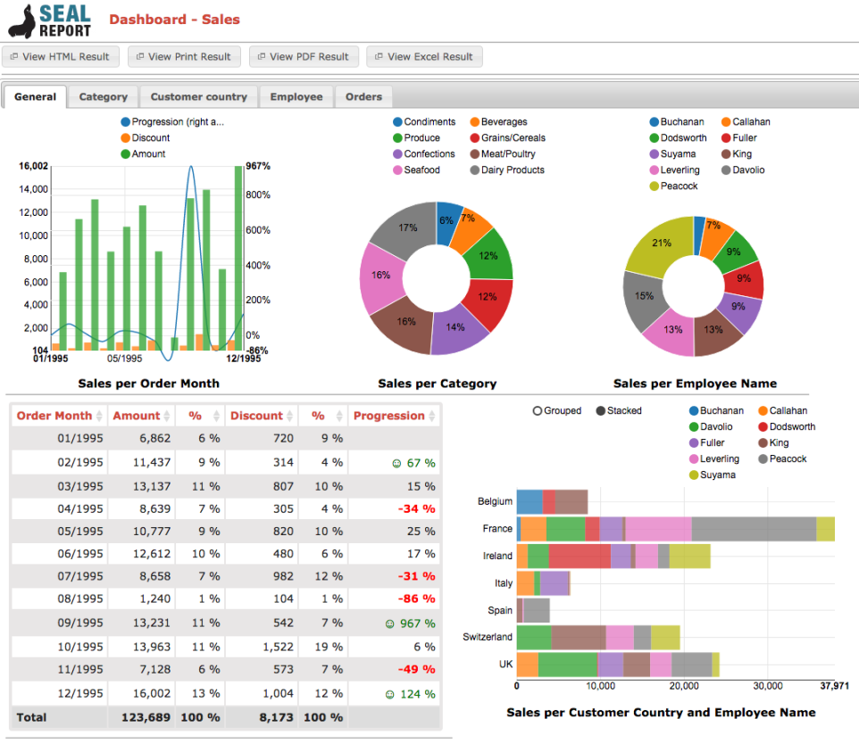 Free and Open Source Business Intelligence Tools Logz