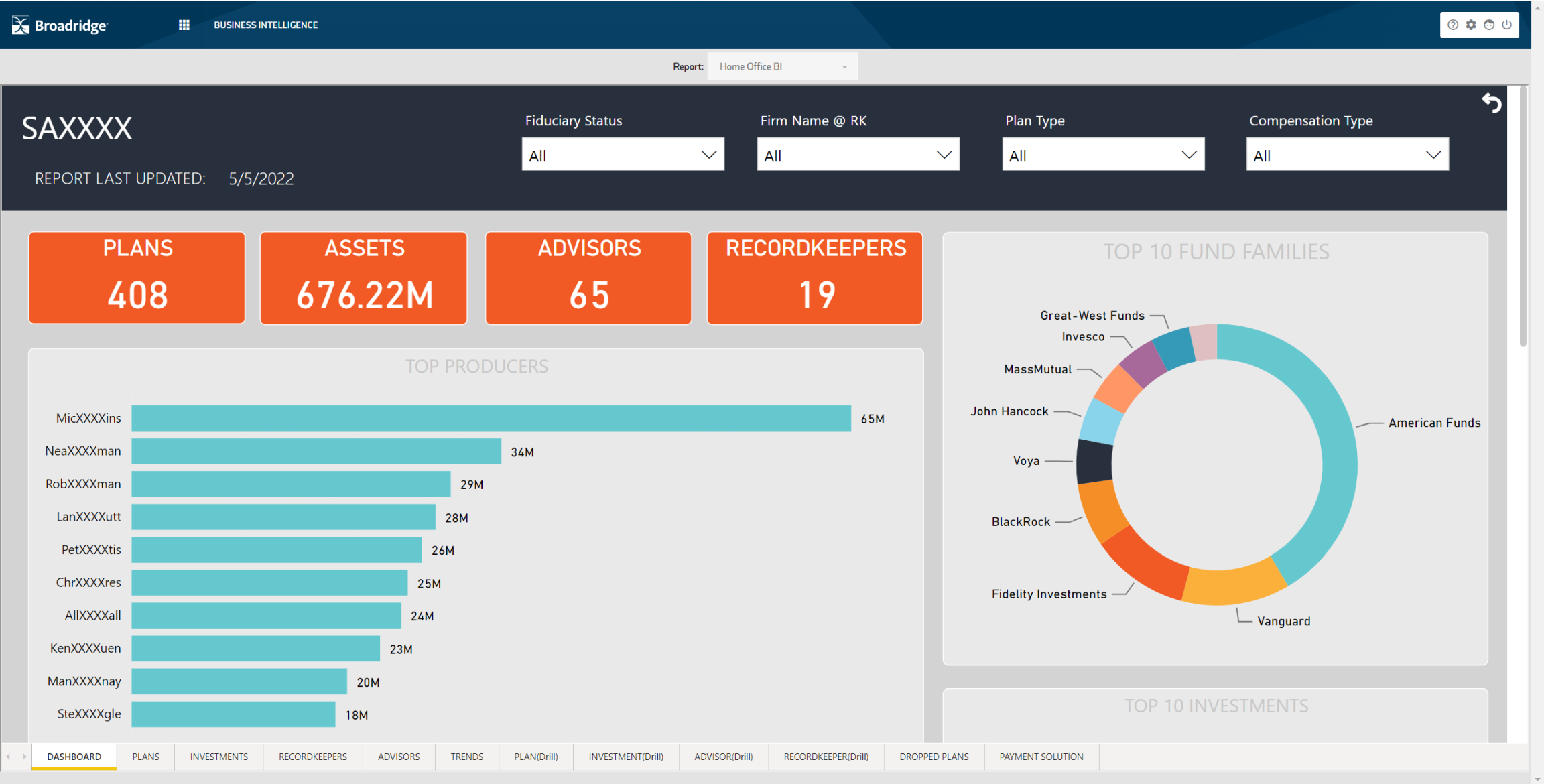 Home Office Business Intelligence Help Section – How can we help?