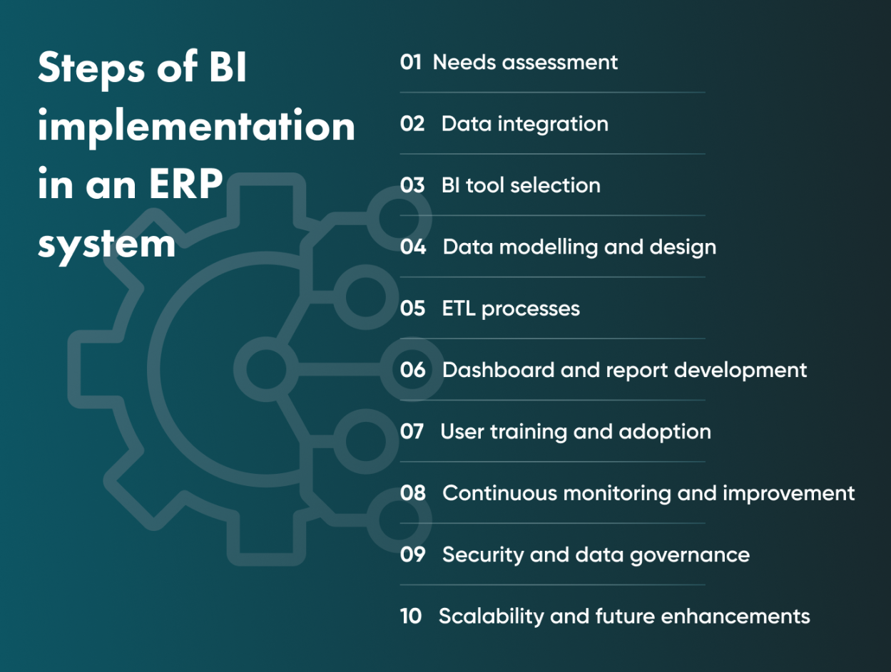 How Business Intelligence in ERP Can Improve Your Company Go