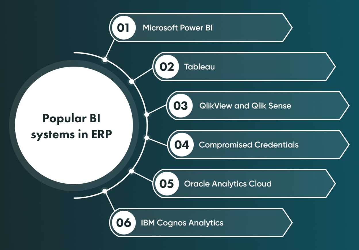 How Business Intelligence in ERP Can Improve Your Company Go