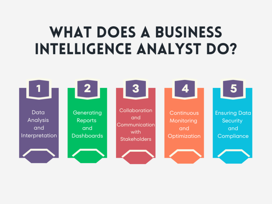 How to Become A Business Intelligence Analyst in : Steps For