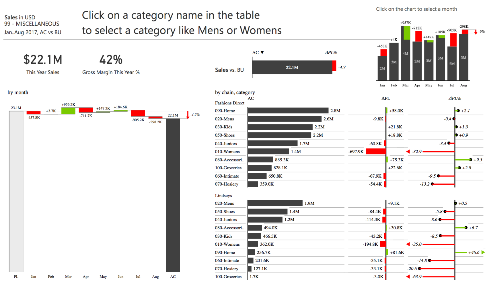 How to Build Spectacular Microsoft Power BI Dashboards