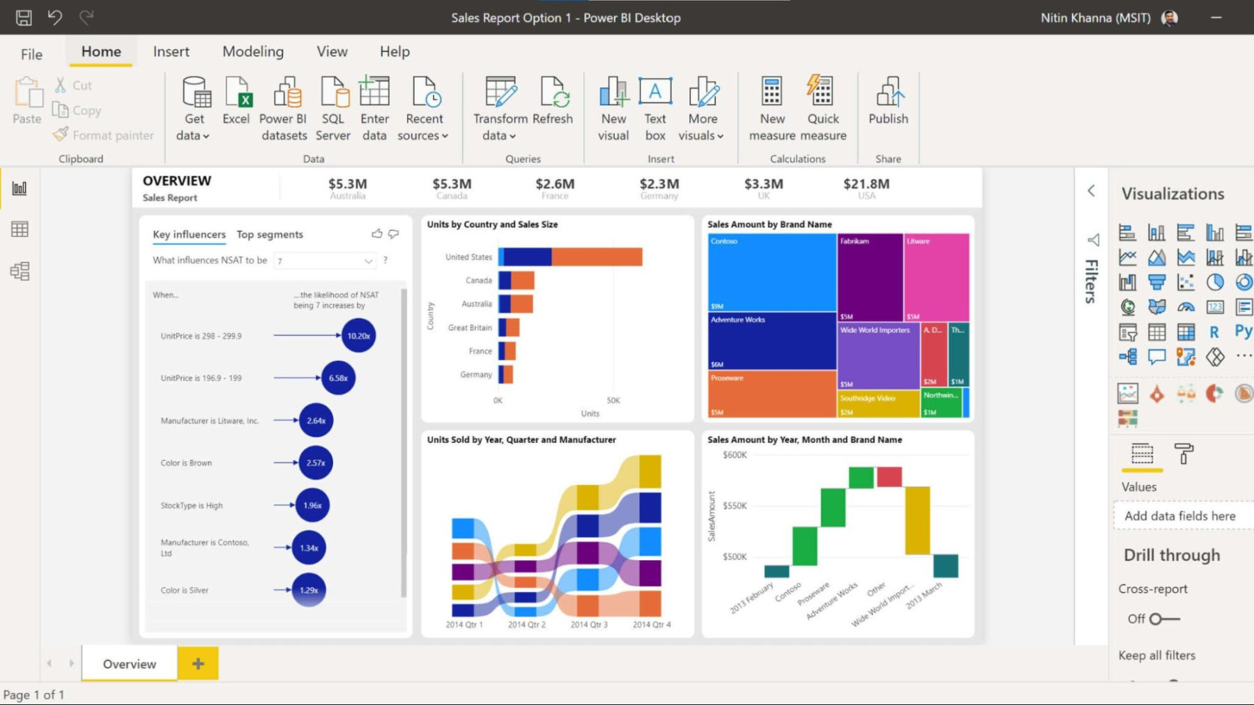 How to Transform your Business With Power BI - Atidan Technology