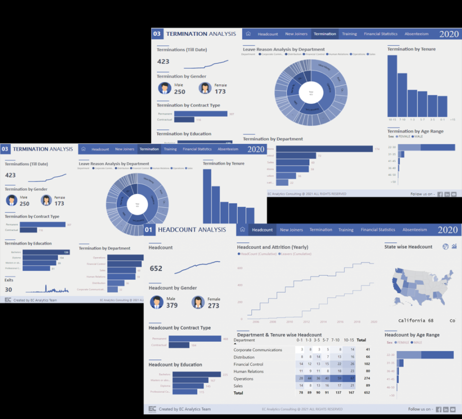 HR Analytics Power bi Solution - EClytics: Business Intelligence