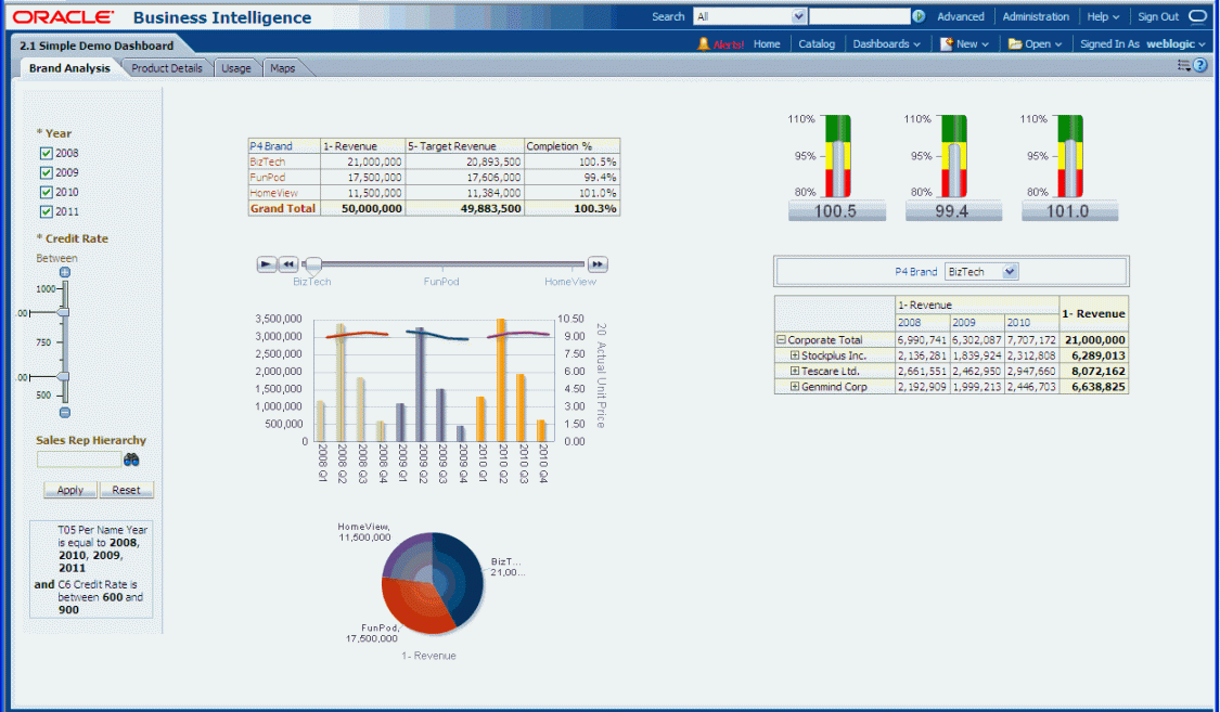 Introducing Oracle Business Intelligence Enterprise Edition