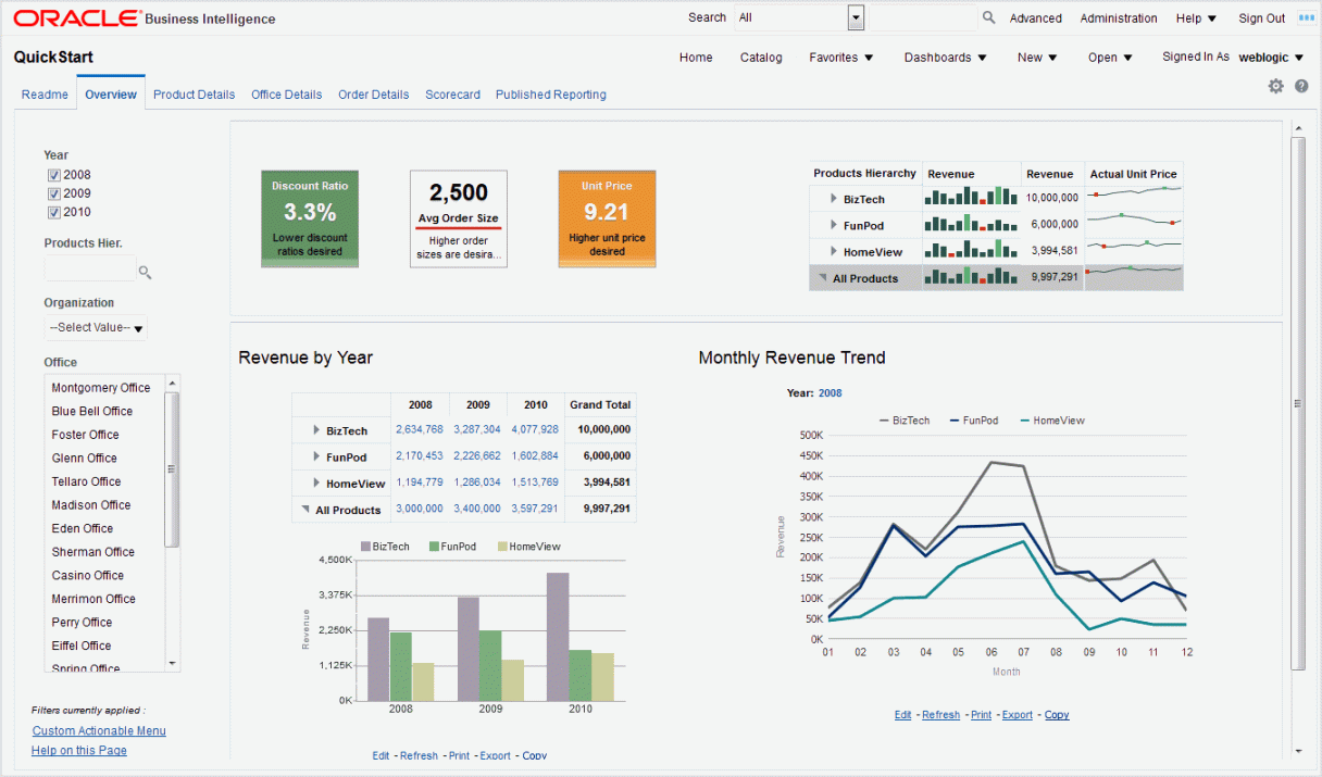 Introducing Oracle Business Intelligence Enterprise Edition