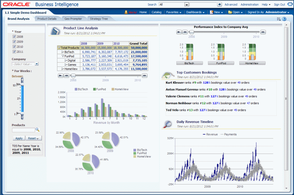 Introducing Oracle Business Intelligence Enterprise Edition