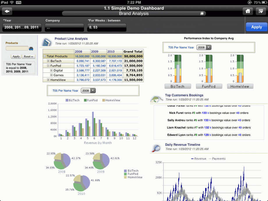 Introducing Oracle Business Intelligence Mobile - g Release