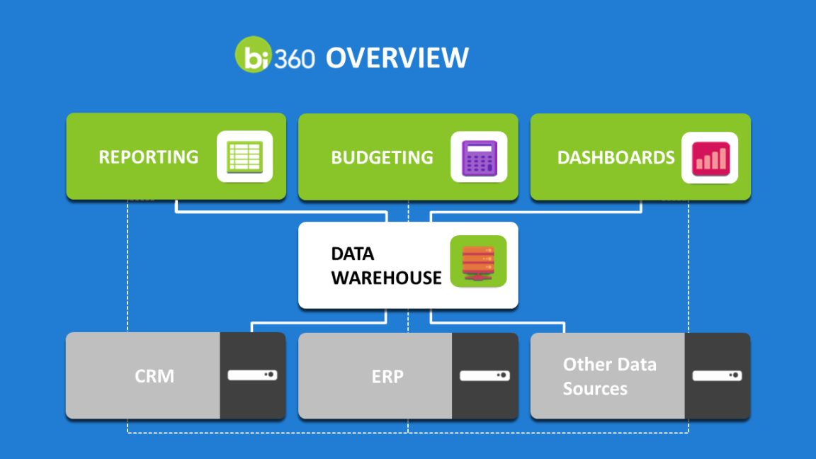 Is Microsoft Power BI a data warehouse also?