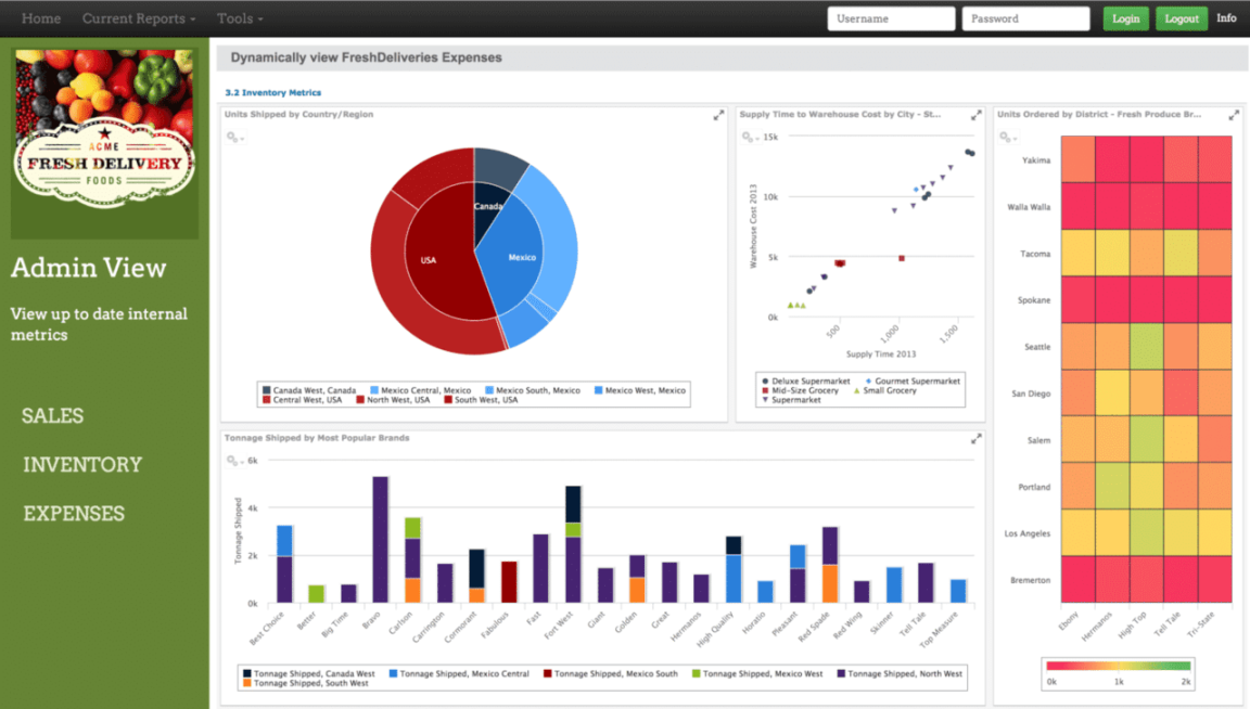 Jaspersoft Business Intelligence Suite in - Reviews, Features