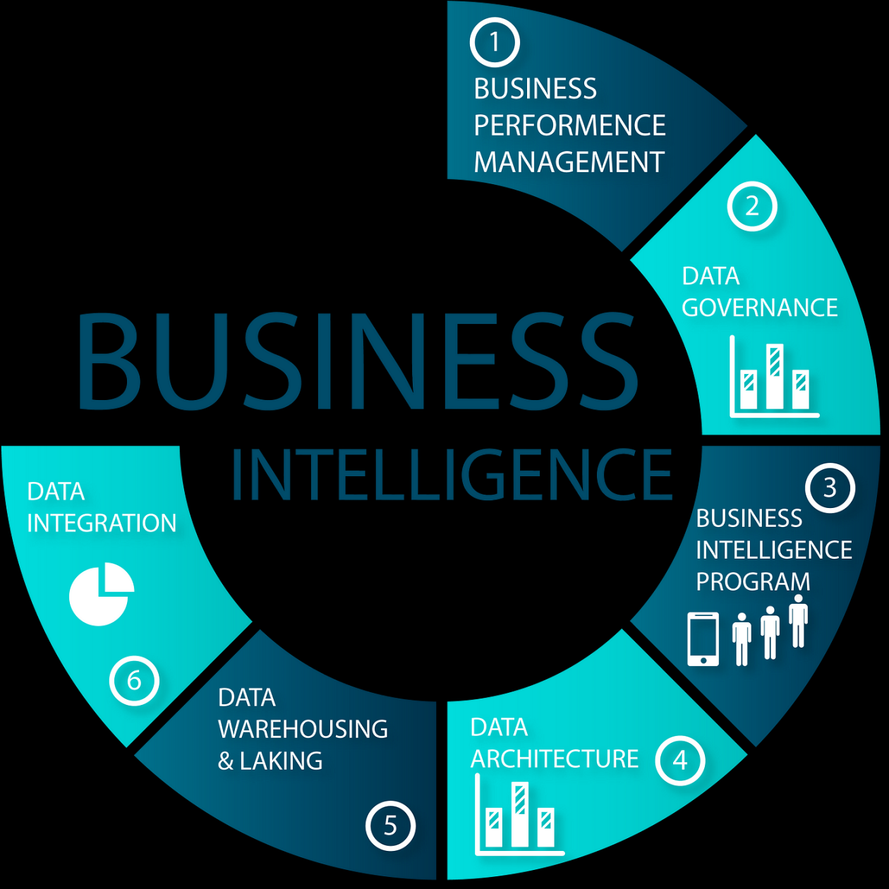 Mastering Business Intelligence: Comprehensive Guide to Concepts