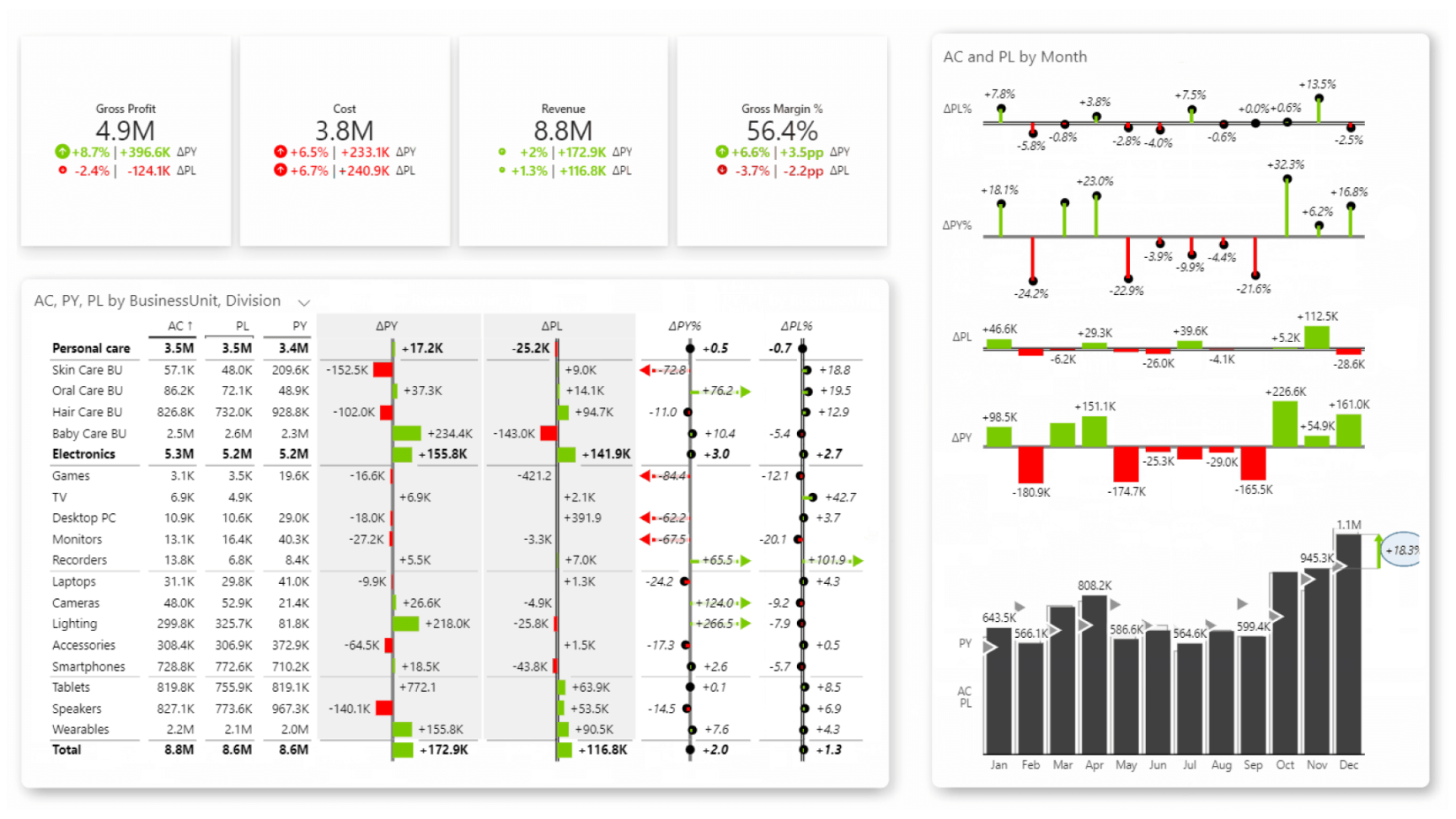 Microsoft-certified custom visuals for Power BI Zebra BI