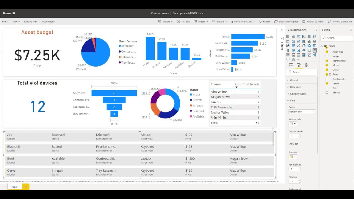 Microsoft Lists integration with Power BI