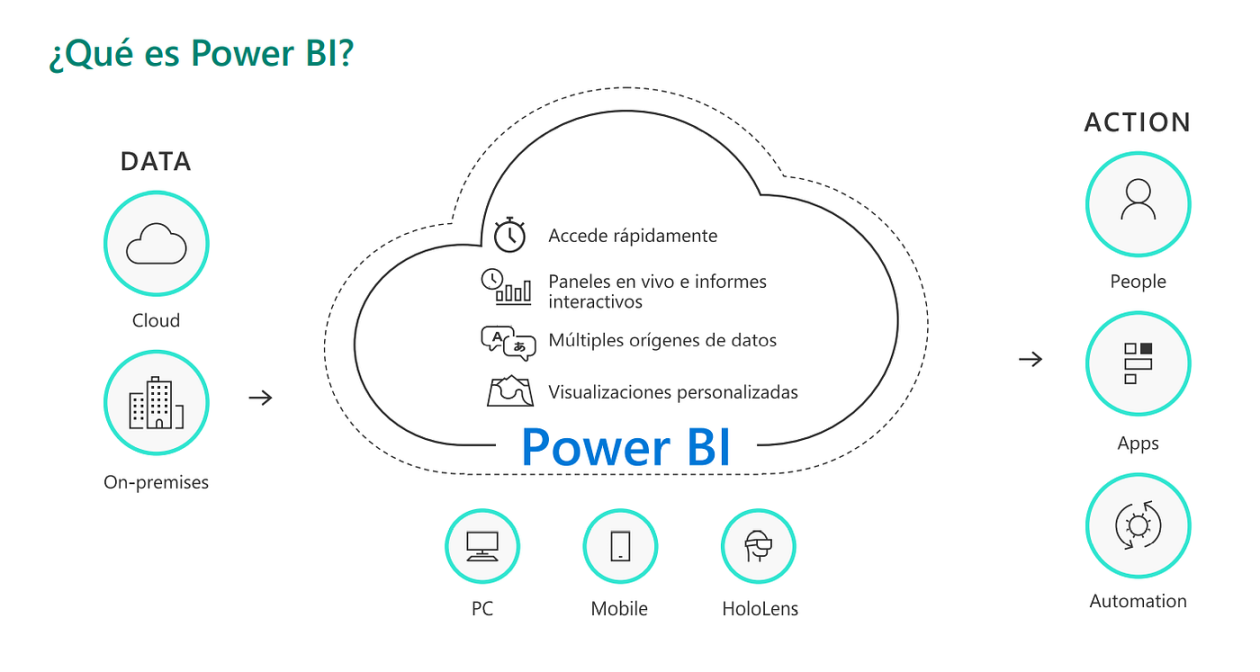 Microsoft Power BI and Business Central by Sqit consulting Medium