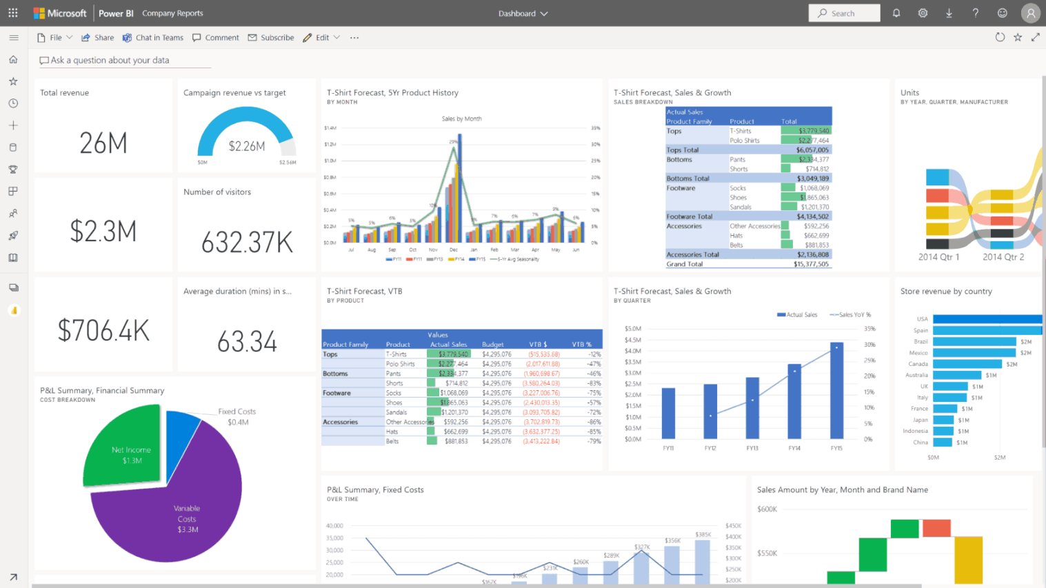 Microsoft Power BI: Architecture And Features Of This Powerful