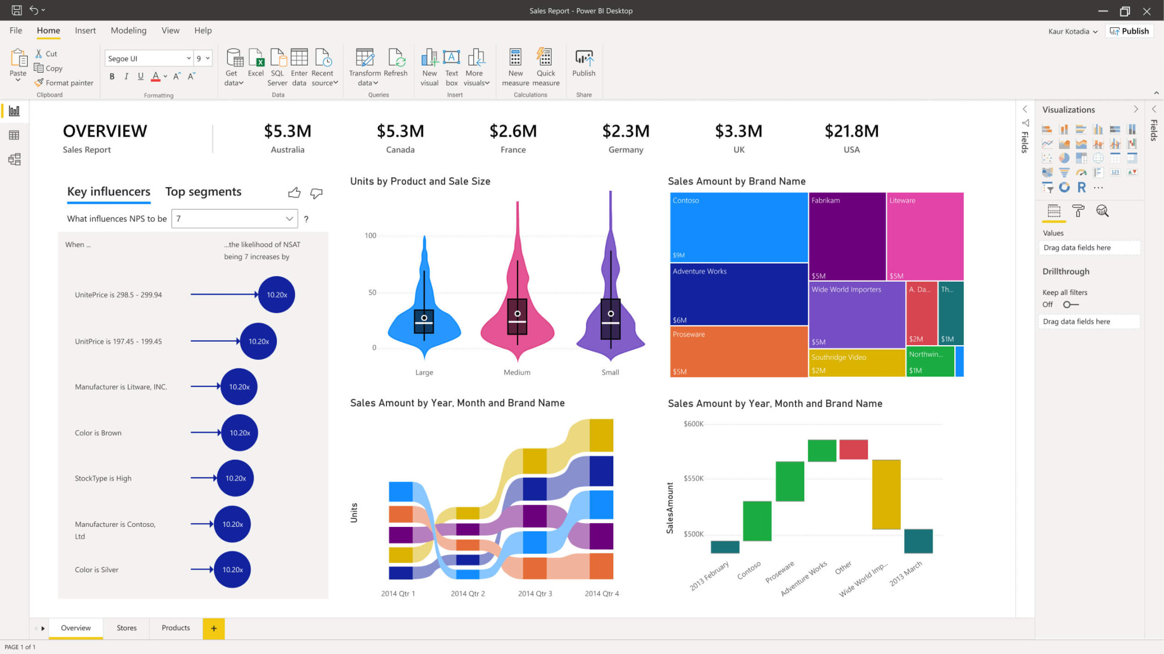 Microsoft Power BI Data Visualization Business intelligence