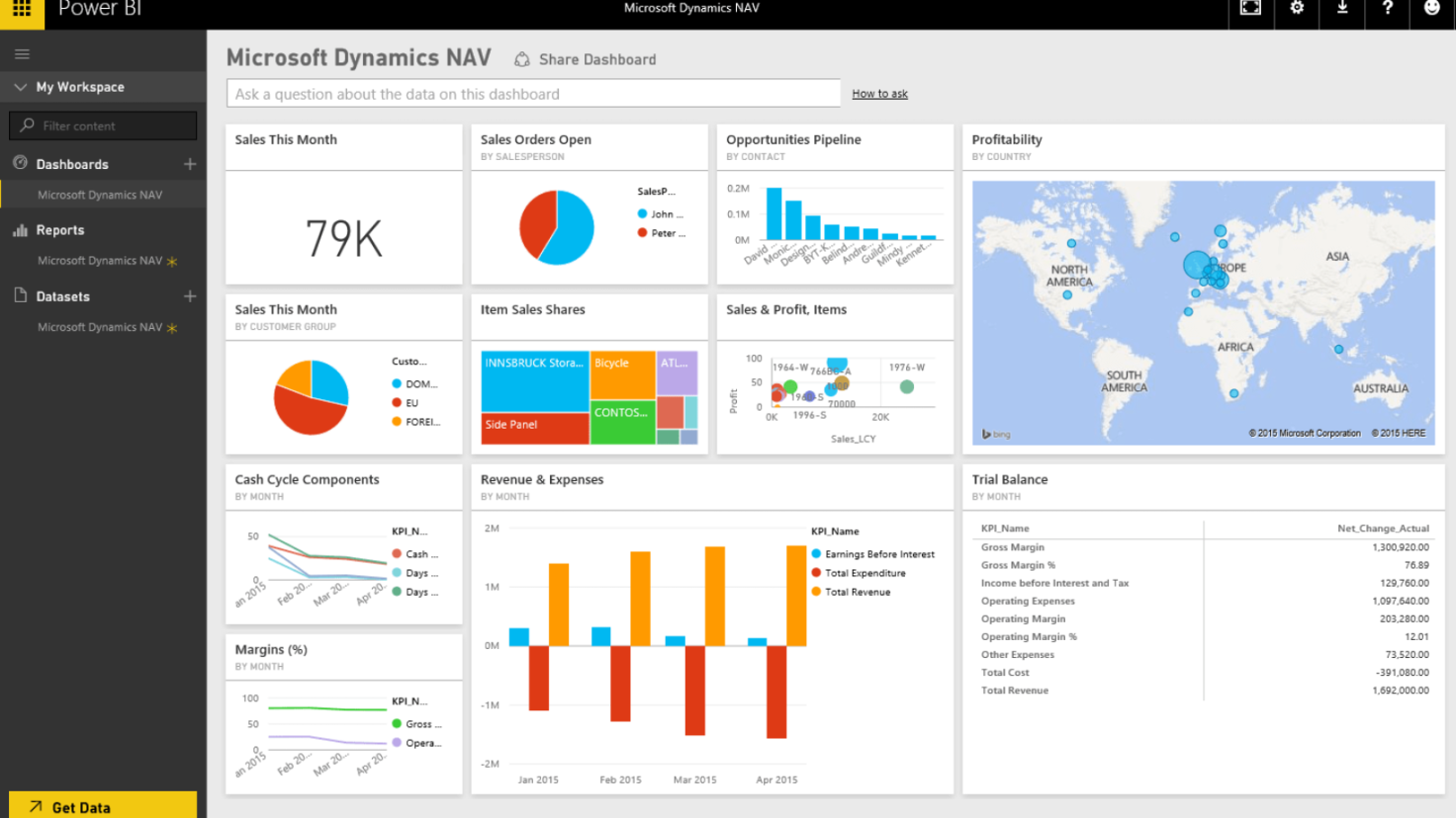 Microsoft Power BI solution connect reports Business intelligence