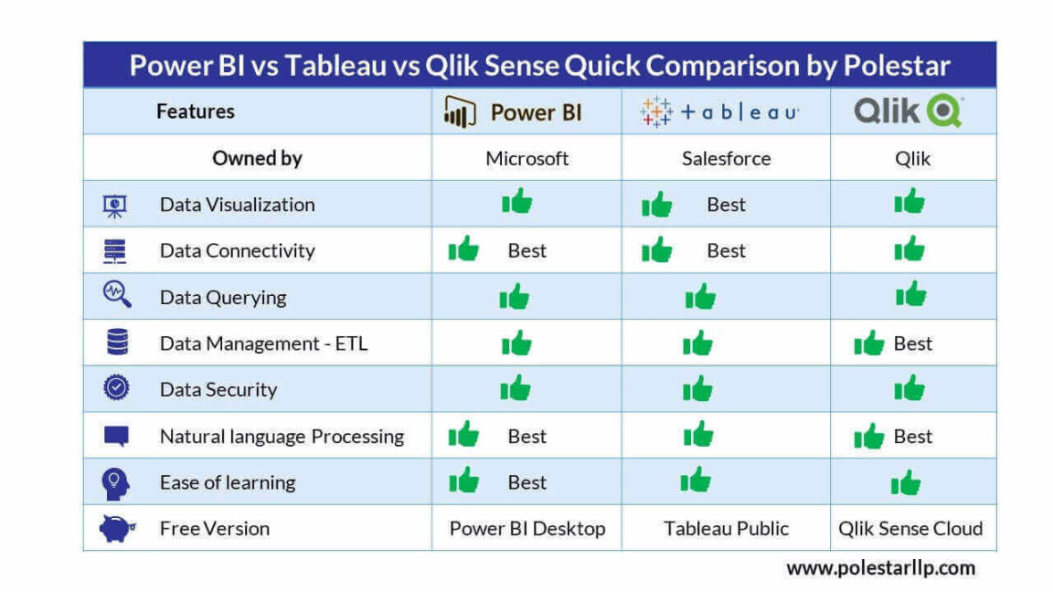 Microsoft Power BI vs Tableau vs Qlik Key Features