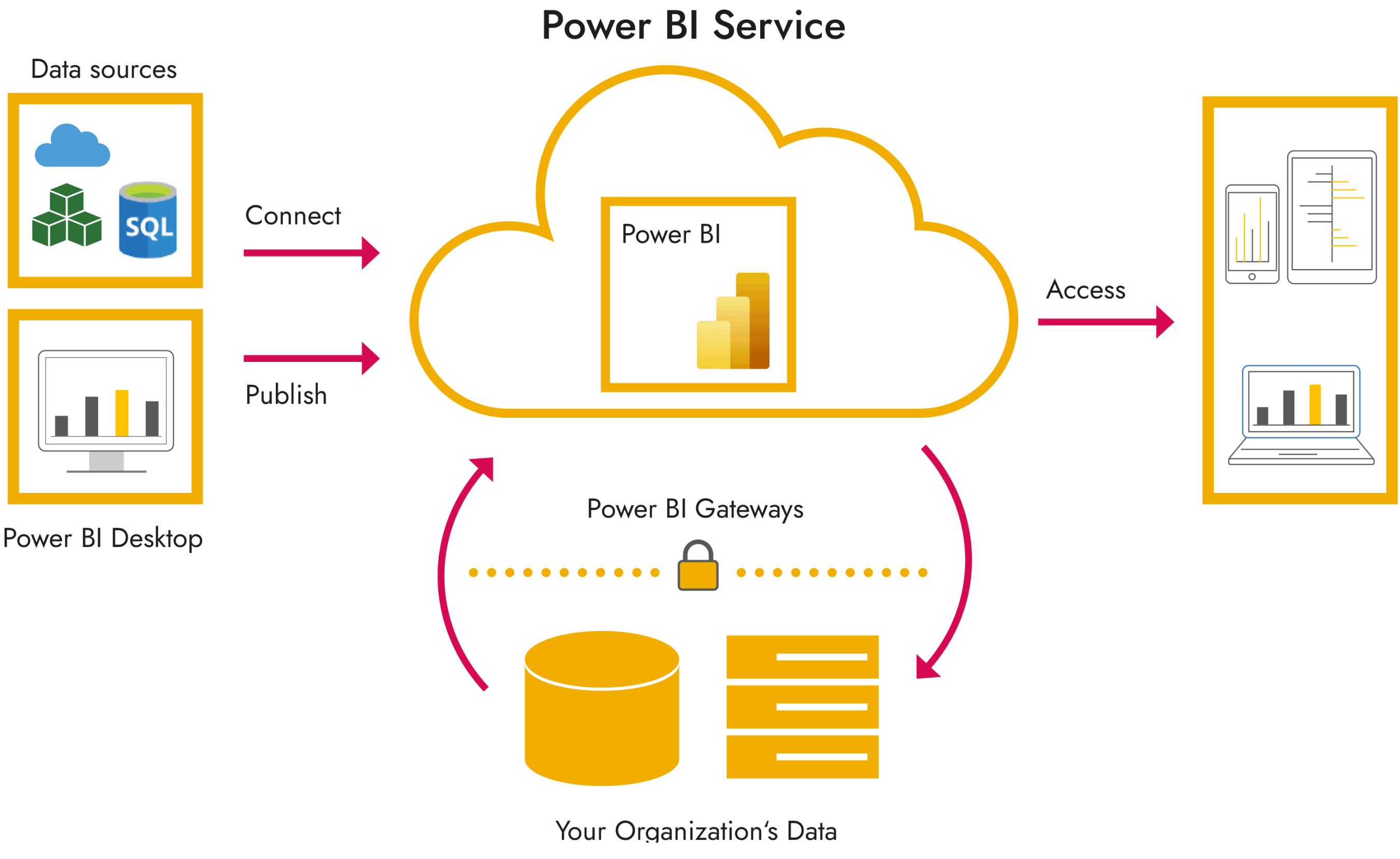 Microsoft Power BI – What Is It and What to Use It For? - TPG The