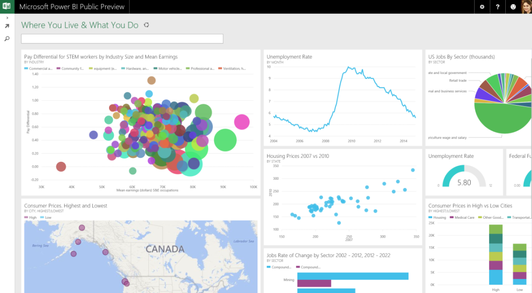 Microsoft readies new free version of its Power BI business