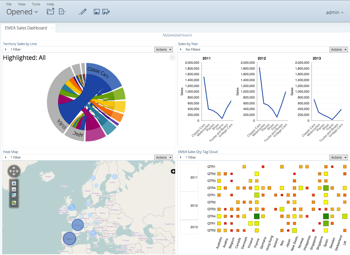 Pentaho Software Reviews, Demo & Pricing -