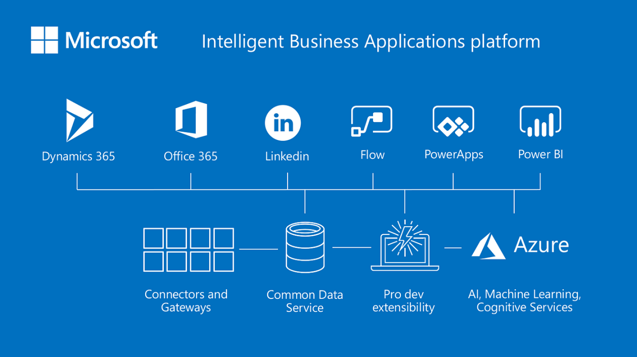 Power BI as a Tool for Business Intelligence by Yang Towards