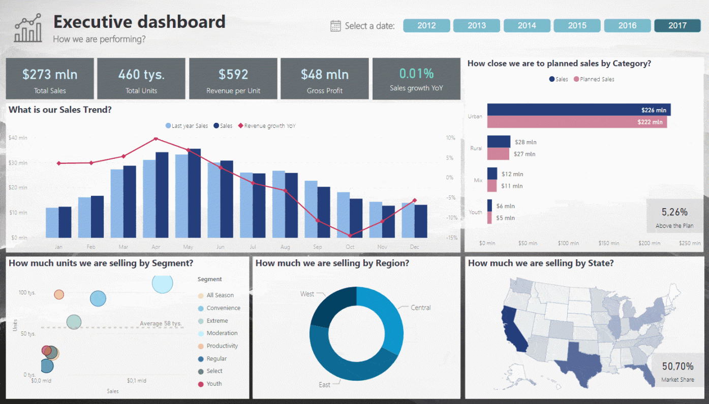 Power BI Business Analytics & Business Intelligence Big Data