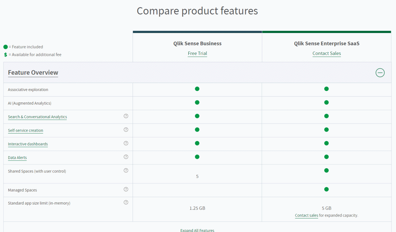 Qlik Sense Business or Qlik Sense Enterprise SaaS Qalyptus