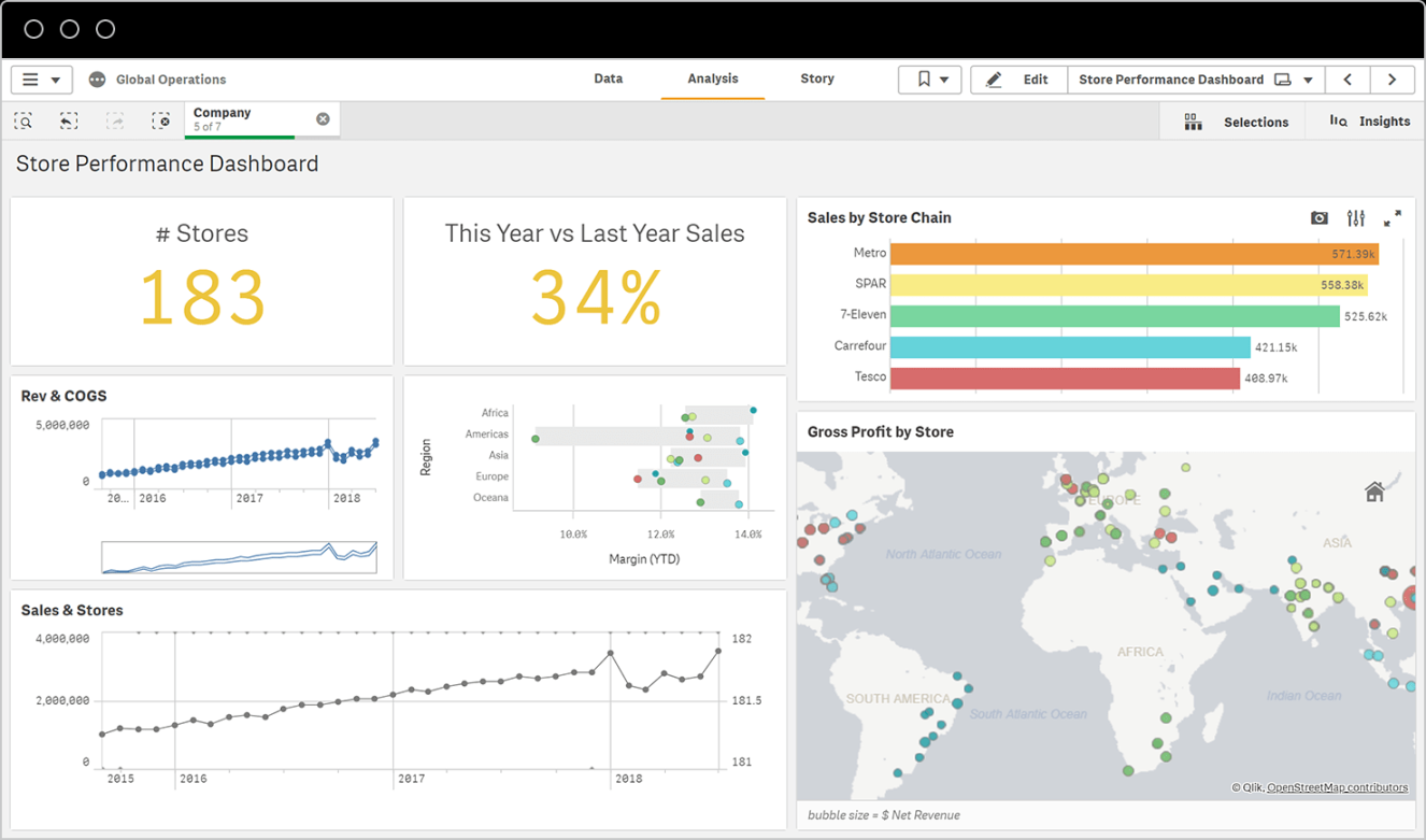 Qlik Sense Modern Analytics