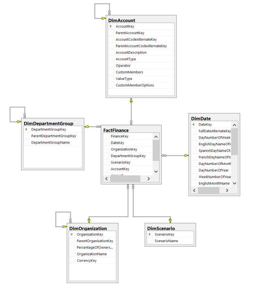 SQL Server Business Intelligence Features – SQL Server Data Tools