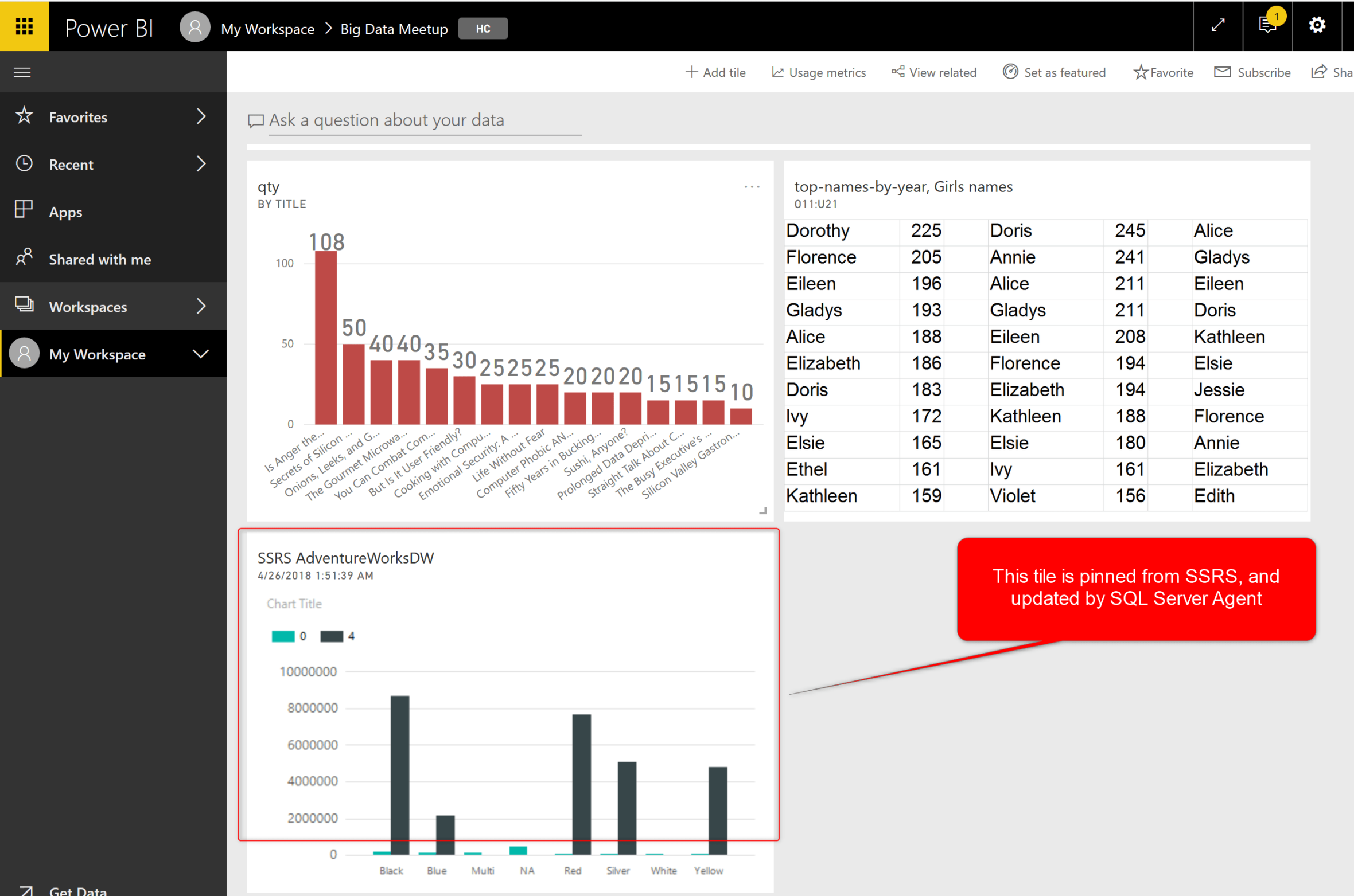 SQL Server Reporting Services Integration with Power BI - RADACAD