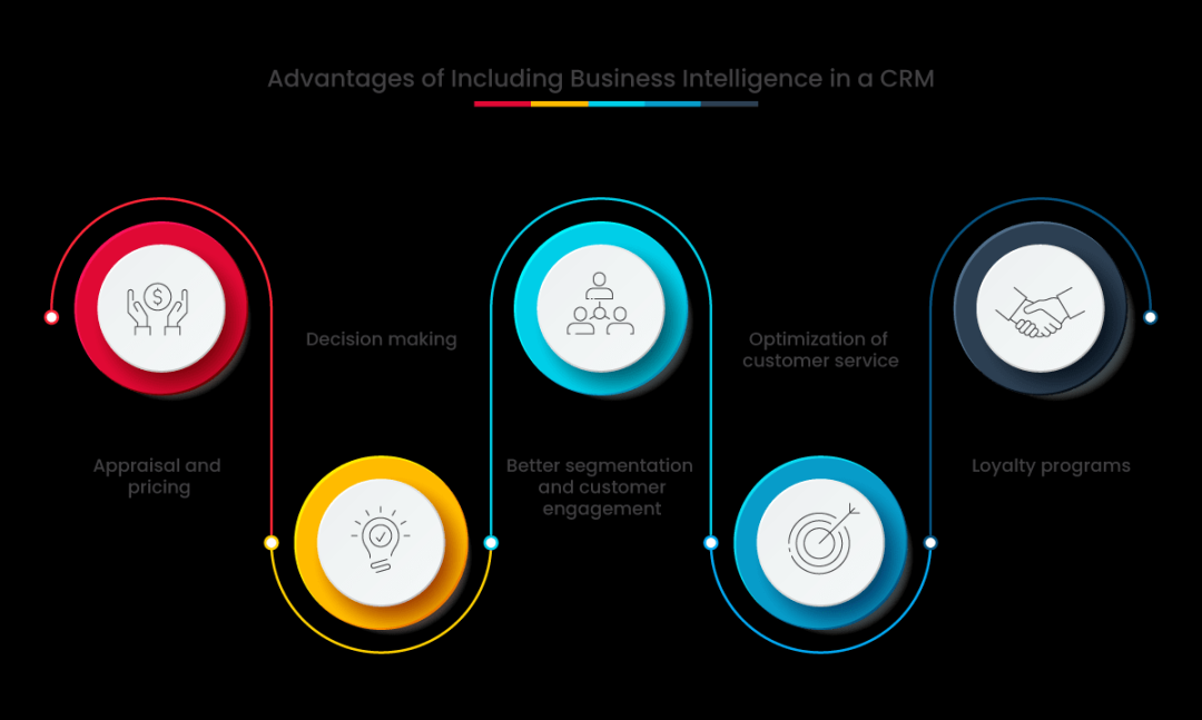 The Role of Business Intelligence in a CRM - Salesforce Consulting