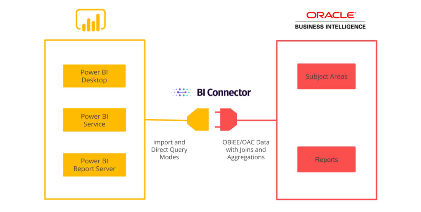 The Ultimate Guide to Modernize OBIEE and OAC with Power BI