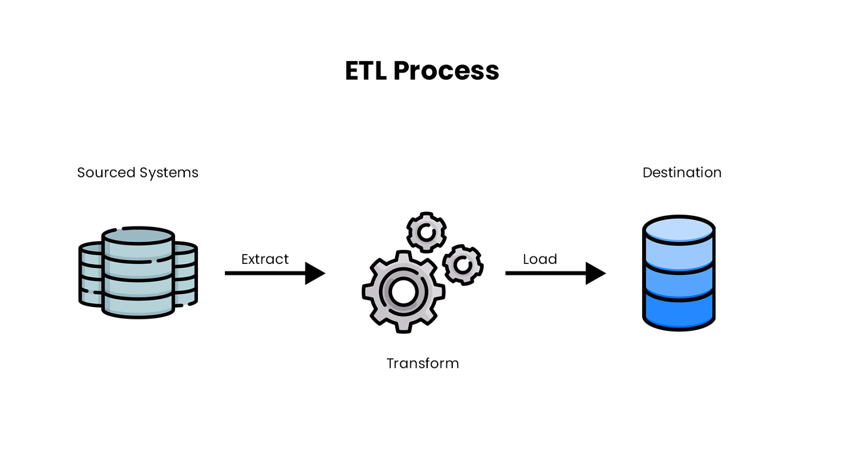 Understanding Business Intelligence Through Modernizing ETL