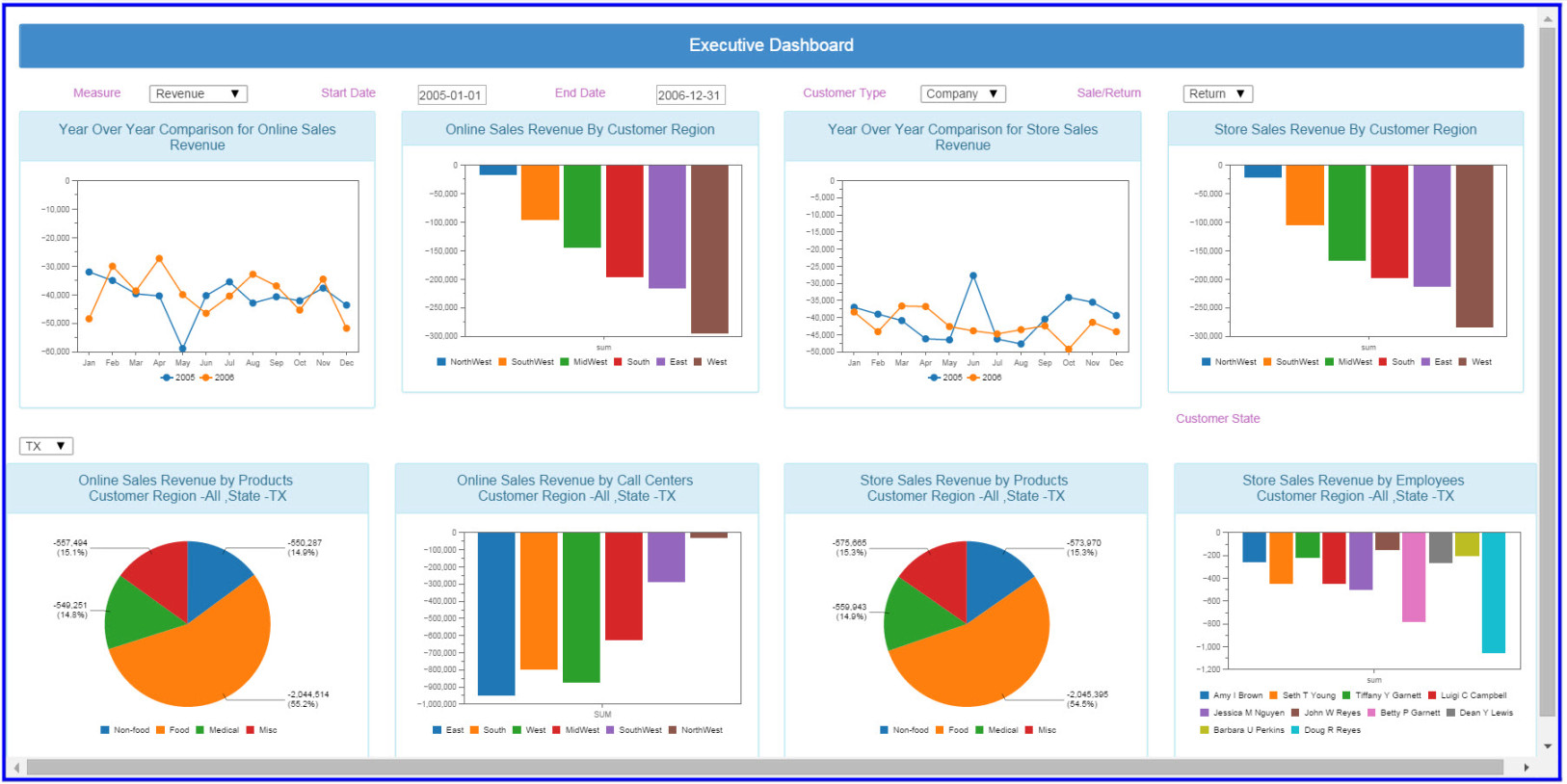 Vertica QuickStart for Pentaho BI