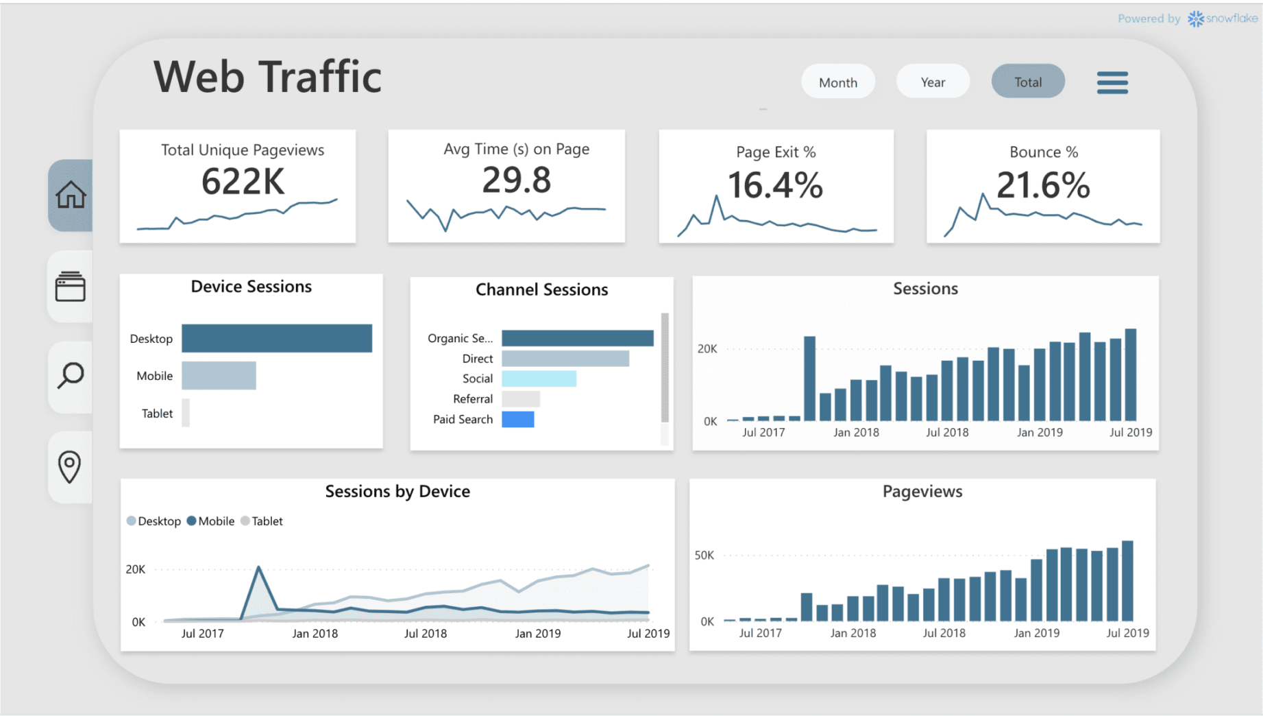 Web Traffic Power BI Dashboard Example phData